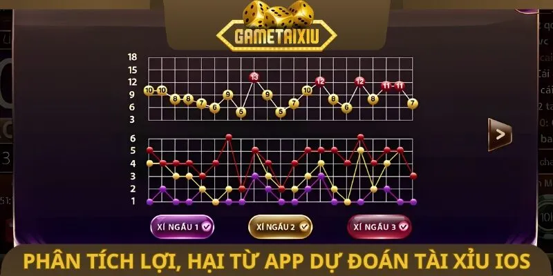 Phân tích lợi, hại từ app dự đoán tài xỉu IOS